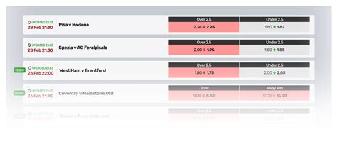 Odds Movement Tracker .